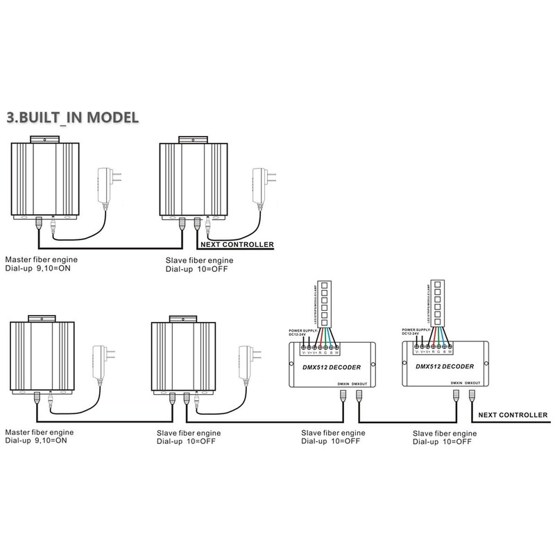 AMKI DMX 45W Light Source Engine Driver Remote/APP Control Starlight