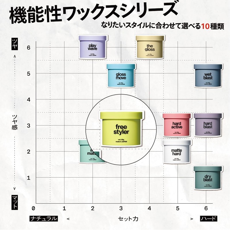 LIPPS (リップス) Free Styler Wax 3 oz (85 g) Men's