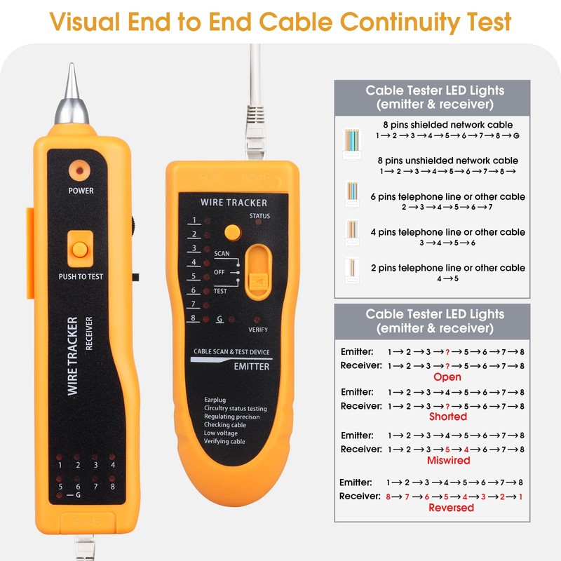 Duogalia Network Cable Tester, Multifunction Wire Tester RJ45 RJ11 Cable