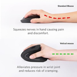 Fonicer Type C Vertical Wireless Mouse, 2.4G USB C Wireless Mouse, Ergonomic Mouse with Type C Receiver for MacBook, Computer, Laptop and All Type C Devices, Black