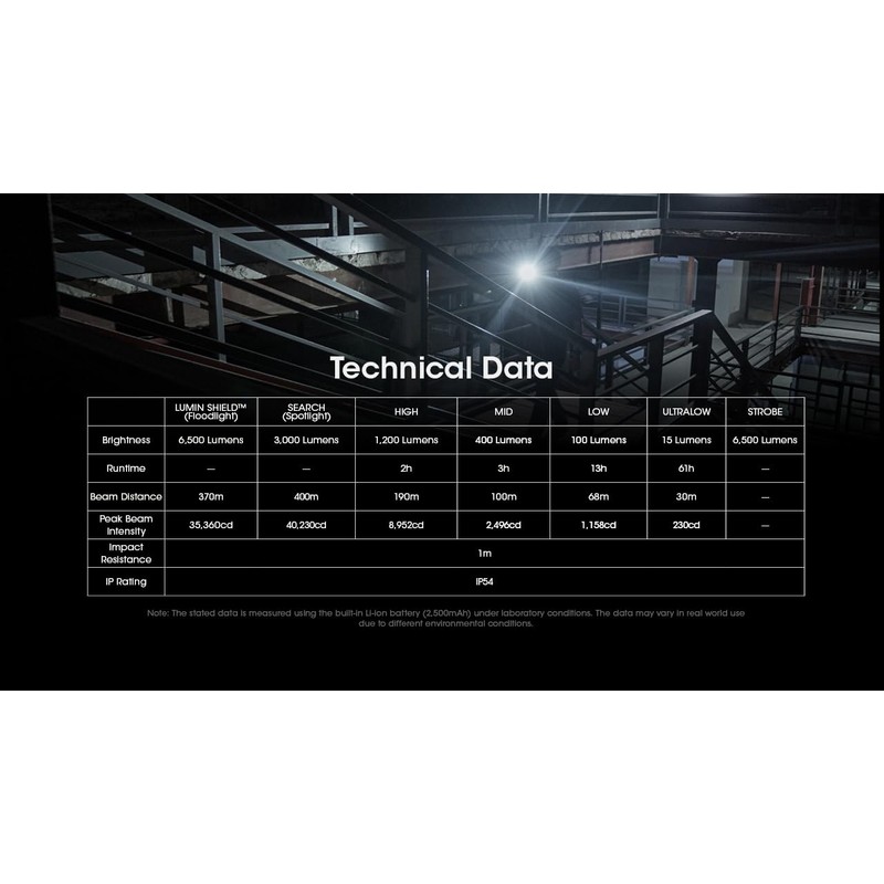 EdisonBright Nitecore EDC29 6500 Lumen USB Rechargeable Slim Body LED