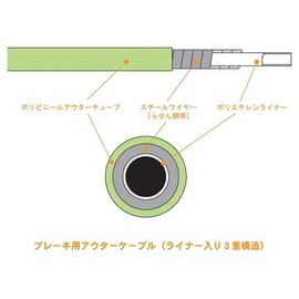 Alligator (Alligator) For Brake auta-ke-buru φ 5 X 1800 mm LY – 220ub Green