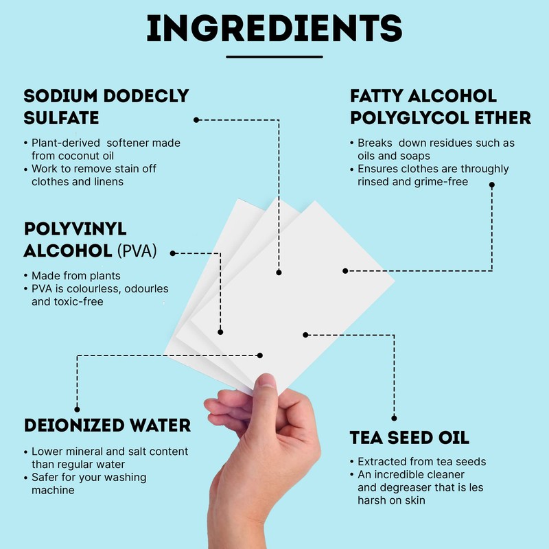 Eco Roots Laundry Detergent Sheets – 64 Loads Eco-Friendly Fresh