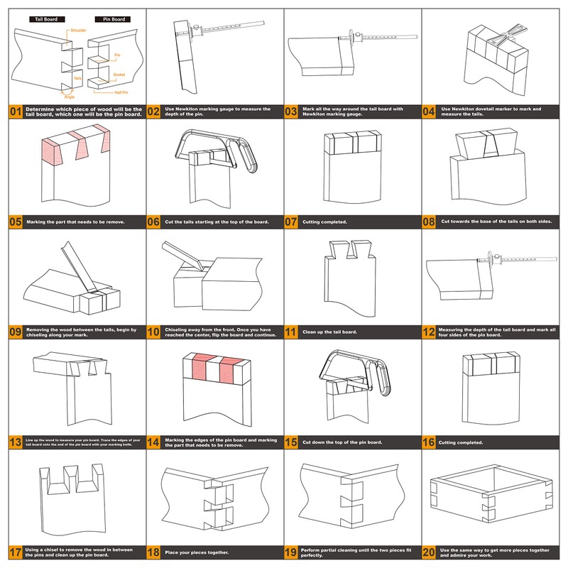 Newkiton Dovetail Marker