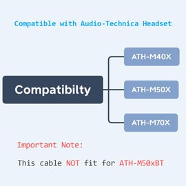 MJKOR Replacement Cable Compatible with Audio Technica ATH-M50x, ATH-M40x, ATH-M70x Headphones