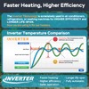 AquaMiracle Fish Tank Heater Turtle Tank Heater with Protective Housing,