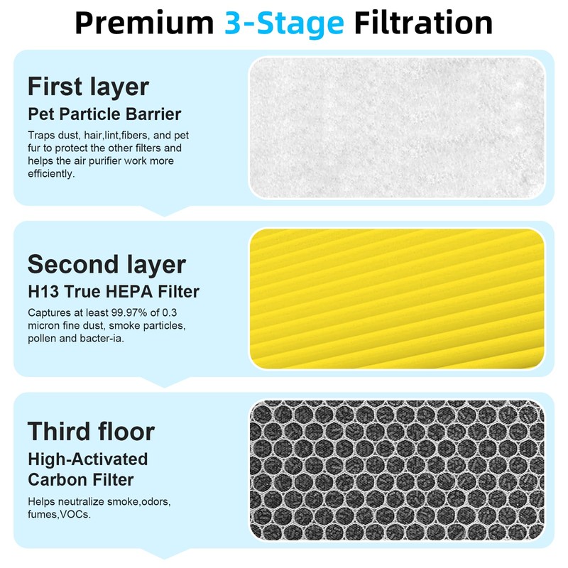 2 Pack PR1 Replacement Filter,Compatible with MOOKA PR1 Pet Air