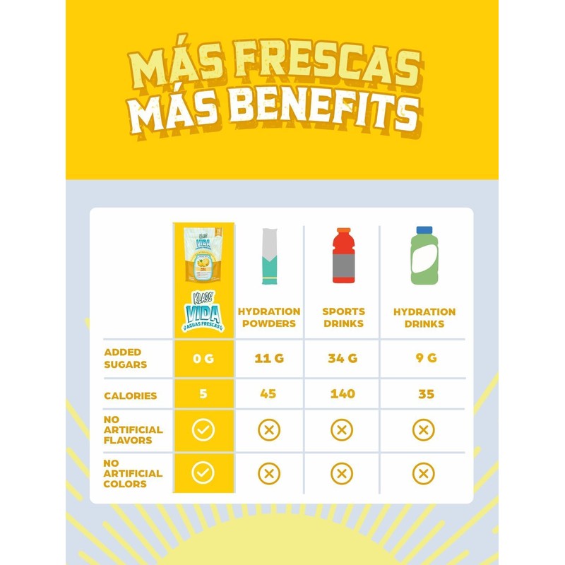 KLASS VIDA Electrolyte Drink Mix – Pineapple Agua Fresca Flavor