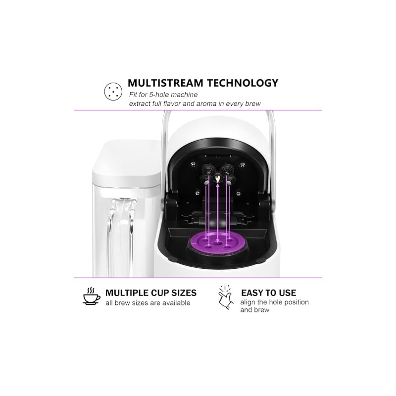 Reusable Filters 5
