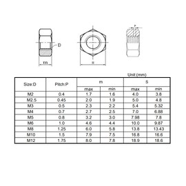 M2.5(2.5mm) 304 Stainless Steel Hex Nut for Bolts & Screws Full Nuts with Coarse Thread DIN 934(Pack of 20)