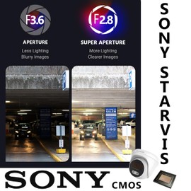 UKVISION 8MP CCTV Camera with AOC Mic High-Resolution Analogue Camera Enhanced Audio & Video Surveillance Night Vision Weatherproof Home & Business Security Easy Installation & Setup (White)