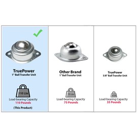 1" Roller Ball Transfer Bearings, 1,320 Lbs Total Load-Bearing Capacity (Set of 12)
