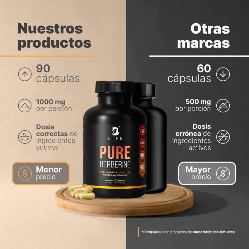 Berberina De 90 Cápsulas De 500mg. Pure Berberine. B Life