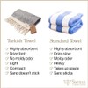 SMYRNA TURKISH COTTON Original Turkish Beach Towel | Prewashed, 37
