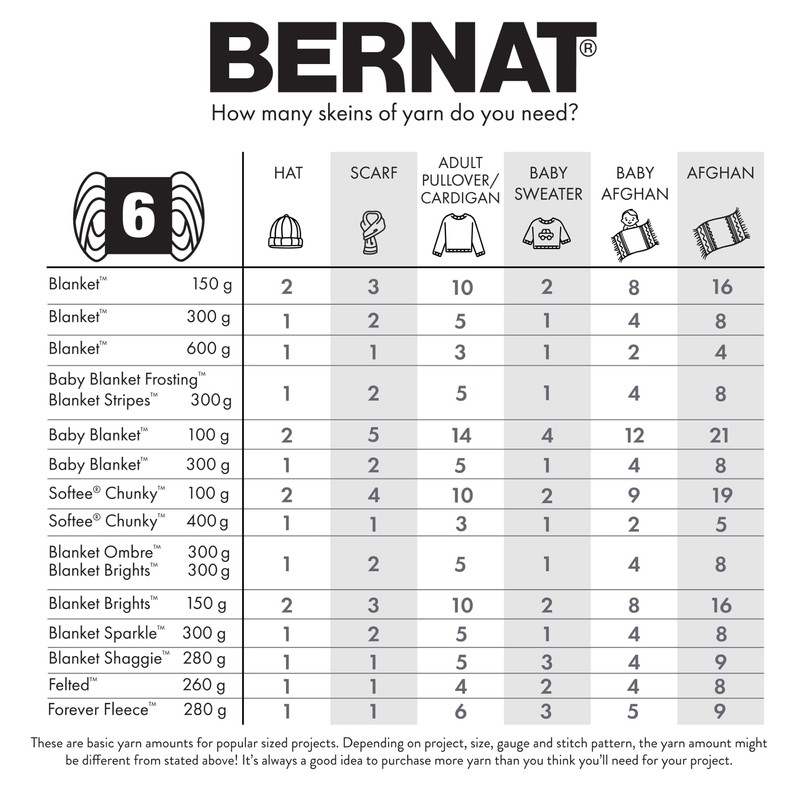 Bernat Blanket Tie Dye-Ish Lavender Yarn - 2 Pack of