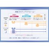 Inujirushi Honpo S3054R Postpartum Nipper, Black, L