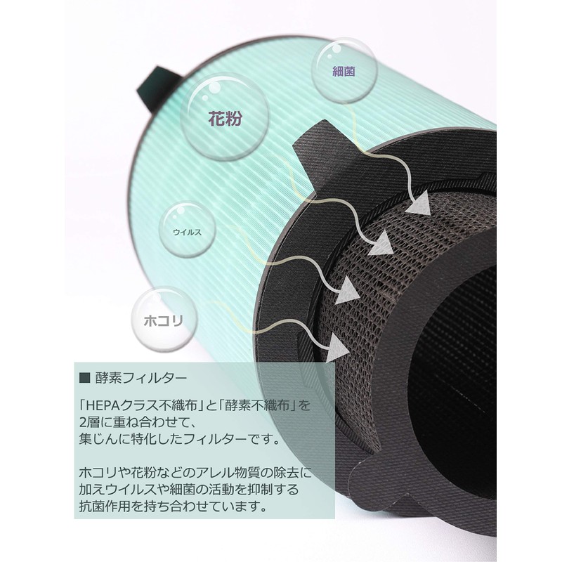 KTJBESTF Air Purifier Replacement Filter for Air Purifiers