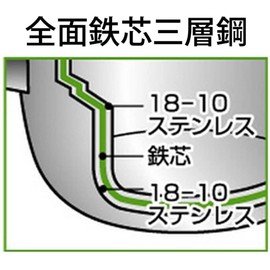 Miyazaki Seisakusho Objet Double-Handle Pot, Mini, 6.3 inches (16 cm), Made in Japan, 5-Year Warranty, Induction Compatible, Lightweight OJ-33
