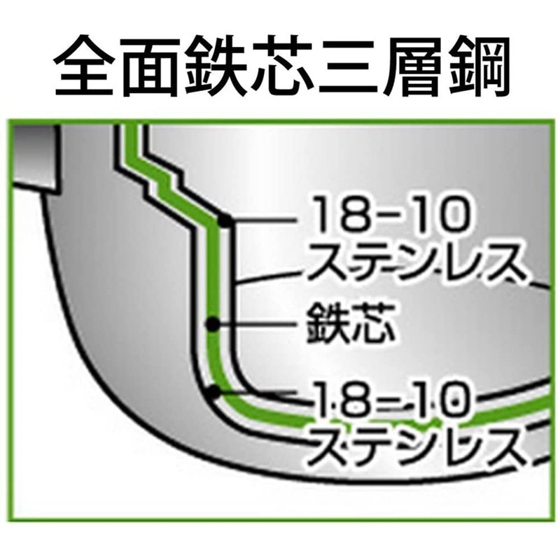 Miyazaki Seisakusho Objet Double-Handle Pot, Mini, 6.3 inches (16 cm),