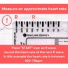 Yeanifeana ECG 7 regla de pasos, ECG 7 regla de