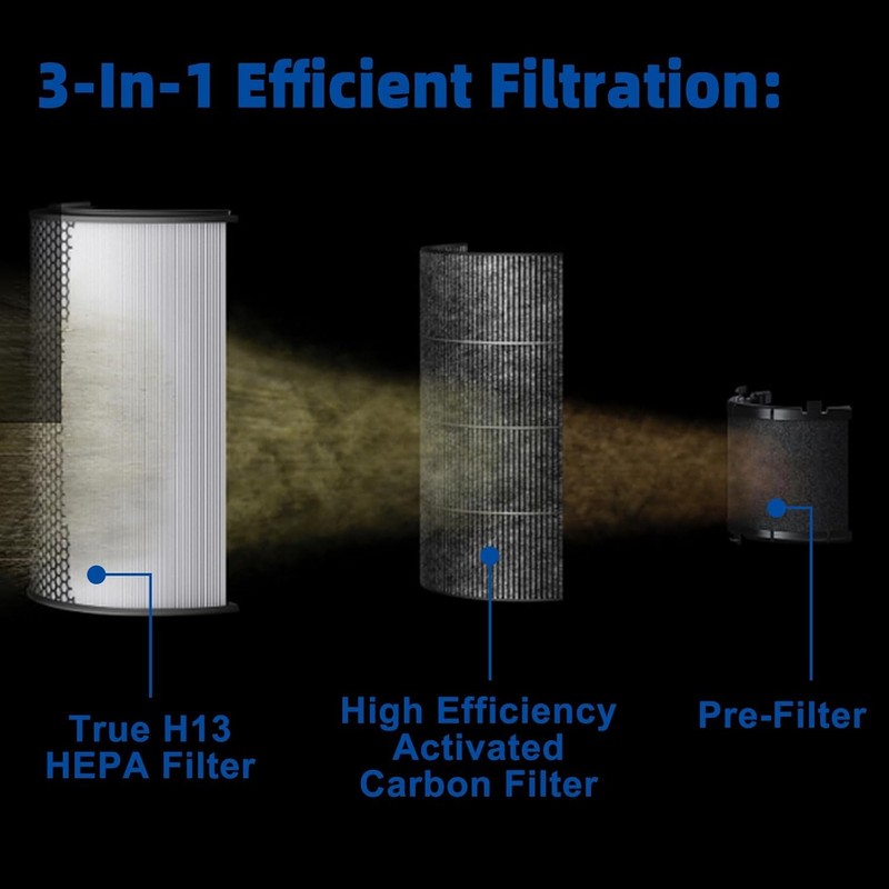 BP03 BP04 Replacement Filter Compatible with Dyson BP03 BP04 Big+Quiet