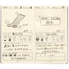 TAVARAT Tps-103R Loss Diary, Memo, Notebook, Diary, Funny Goods, Petite