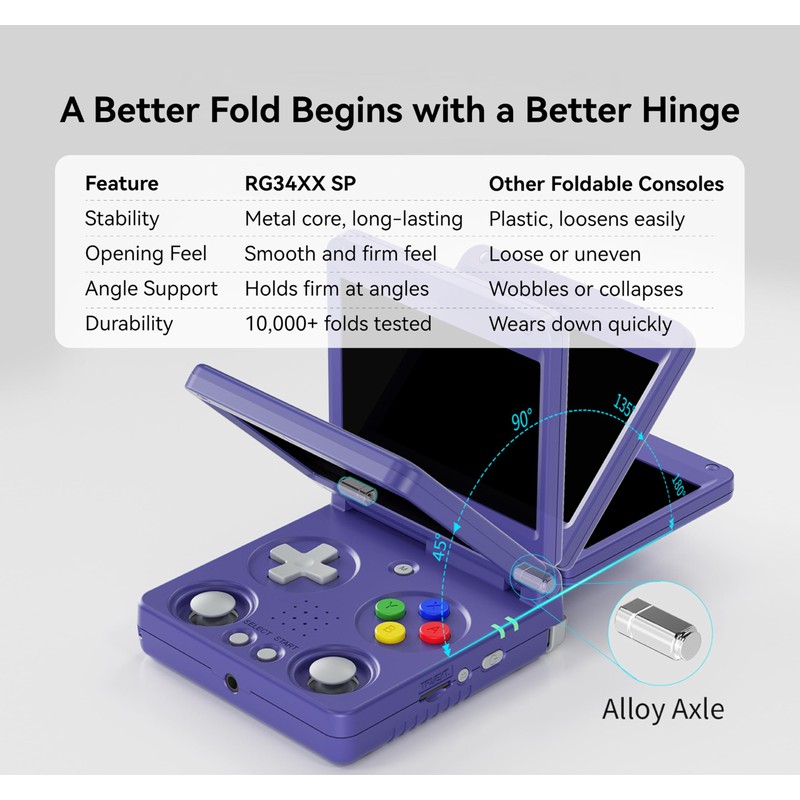 RG34XXSP, Retro Gaming Console – Flip Design, 3.4'' IPS Screen,