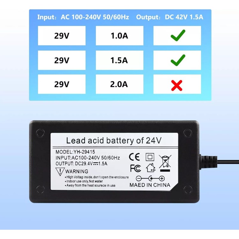 RXQMXG 24V 2A AC Adapter for Razor MX350 Dirt Rocket