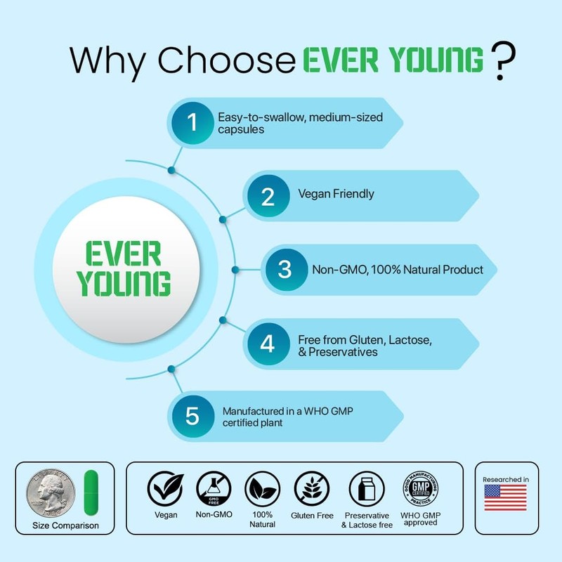 Naturesactiv Ever Young Capsules with Ginseng 60