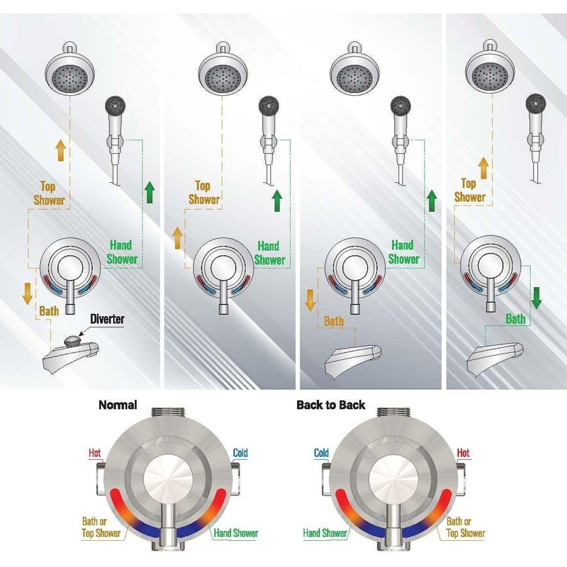Hain-Yo JL02BD 40mm Single Handle Ceramic Cartridge with Check Valve