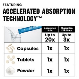 Hydromax Electrolyte Drink Mix – Blue Raspberry 15 Liquid Packets with Potassium & Magnesium – Zero Sugar, Keto & Vegan Electrolytes for Rapid Hydration & Recovery Supplement