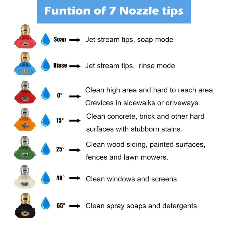 Hourleey Pressure Washer Tips, Pressure Washer Nozzle Tip with Holder,