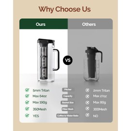 Maestri House Compact Cold Brew Coffee Maker, 64oz Iced Tea and Coffee Maker Brewer Space Saving Tritan Pitcher, 350 Mesh Filter, 100% Leak-Proof