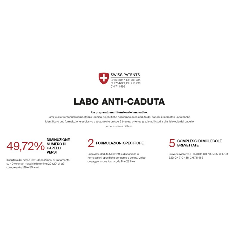 Labo Anti-Drop 5 Patents (14 Ampoules for Men)