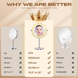 Makeup Mirror with Lights, 1x/20x 360° Rotation Vanity Mirror, Brightness Adjustable Lighted Makeup Mirror with Magnification, 5000 mAh Rechargeable Double Sided Mirror with 3 Colors, Gift for Women