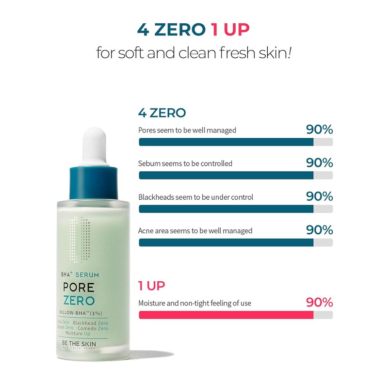 Be The Skin [Be The Skin]*mini* BHA+ PORE ZERO Serum