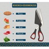 Sharp Pizza Scissors Cutter with Food Grade Safe Blades. Better