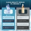 Clear Beauty Hyaluronic & Ceramide Facial Serum - Dermatologist Tested,