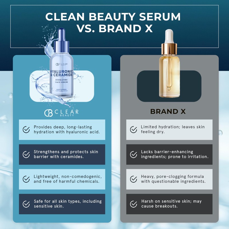 Clear Beauty Hyaluronic & Ceramide Facial Serum - Dermatologist Tested,