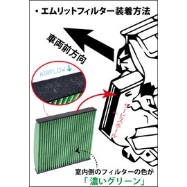 Emerit Filter (MLIT) "Glass Stain Resistant" Air Conditioner Filter for Kicks (P15) D-150_KICKS