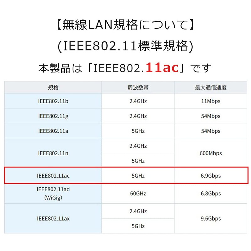 Intel Dual Band Wireless-AC 7260 7260HMW Wireless LAN WiFi Networking