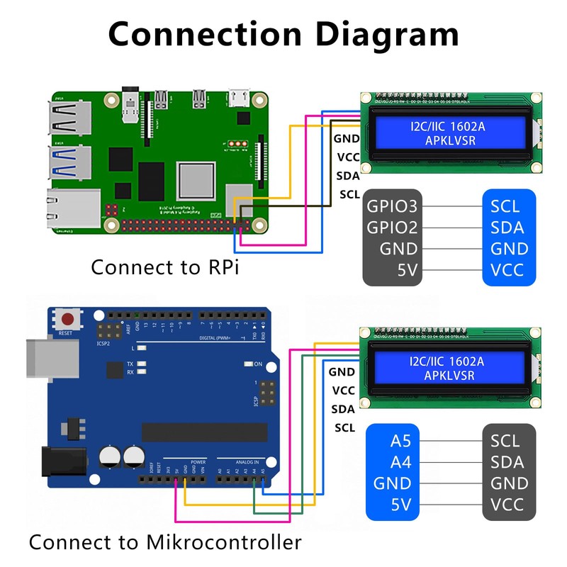 APKLVSR LCD I2C IIC Display Module, 16 x 2 Character