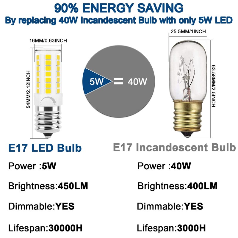 E17 Led Bulb Microwave Oven Light, Over Stove Appliance Replacement