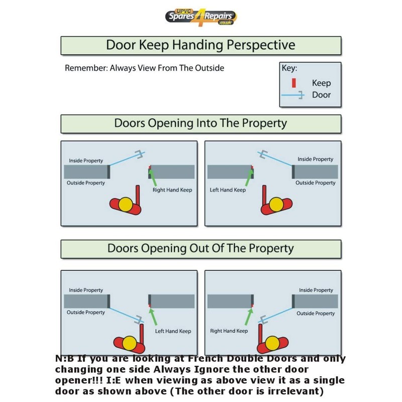 Centre Latch Dead Bolt Keep Fits Right Hand Jamb -