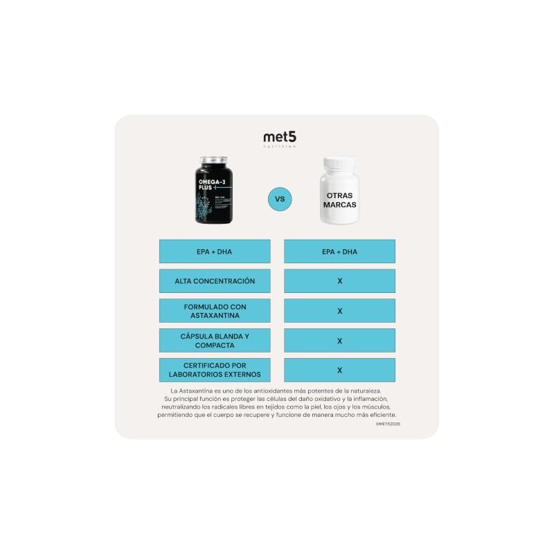 Omega 3 Plus 1000mg con 10mg Astaxantina EPA y DHA