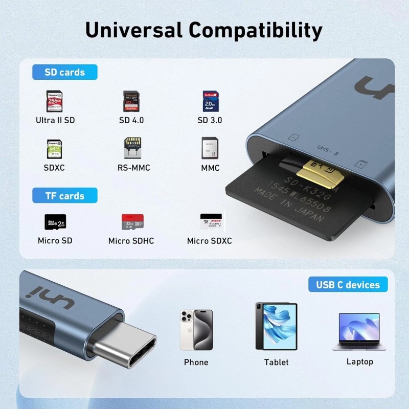 uni USB-C SD 4.0 High Speed Card Reader for Micro