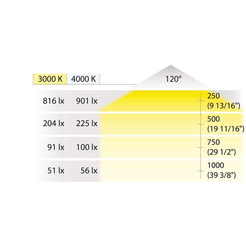 Closet Rod with LED Complete Kit (Matt aluminum, Length 30")