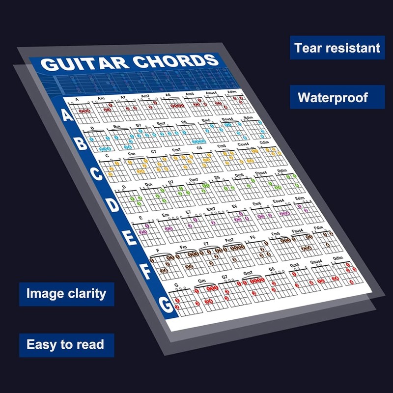 2Pcs Guitar Chords Poster Chart and Circle of Fifths Chart