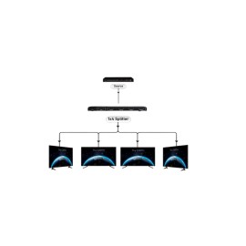 HDMI Splitter 1 input 4 outputs Split 1 HDMI input to 4 HDMI output same monitor