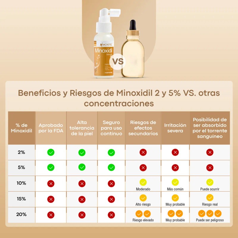 Suero Despigmentante Azelac Ru, 30ml Tipo De Piel Grasa Todo